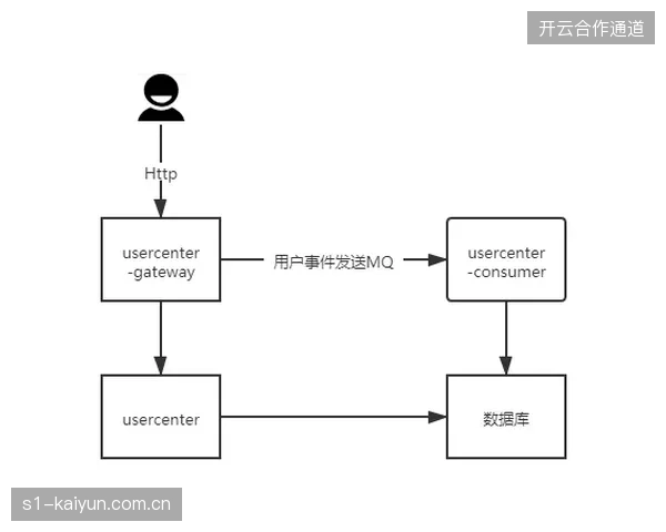 核心赛事期间应急备份链路如何纠偏现有媒体中心过度依赖单一网络服务商的陋习 核心赛事期间应急备份链路如何纠偏现有媒体中心过度依赖单一网络服务商的陋习